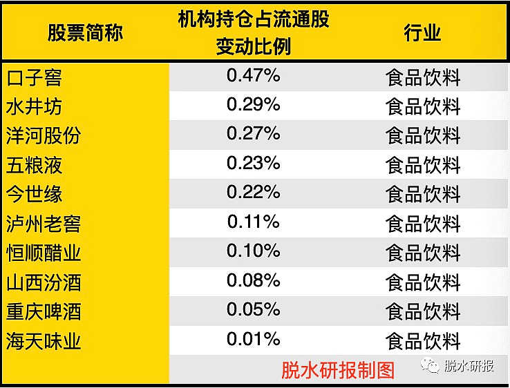 疫情下的逆向思维，明星基金Q1调仓路线曝光 - 1