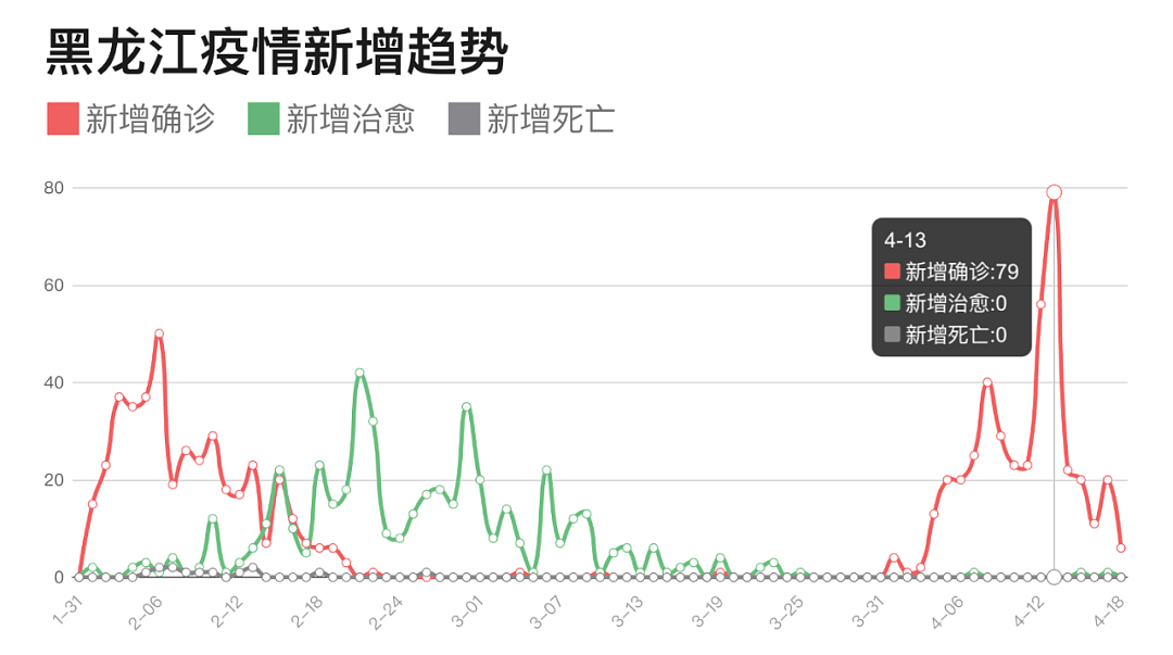 多地聚集性感染，上百非洲籍人员确诊，最担心的事儿发生了，疫情果然要开始反扑了 - 5