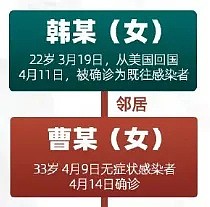 多地聚集性感染，上百非洲籍人员确诊，最担心的事儿发生了，疫情果然要开始反扑了 - 19