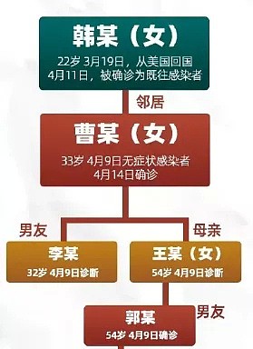 多地聚集性感染，上百非洲籍人员确诊，最担心的事儿发生了，疫情果然要开始反扑了 - 21