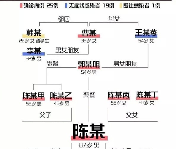 多地聚集性感染，上百非洲籍人员确诊，最担心的事儿发生了，疫情果然要开始反扑了 - 22