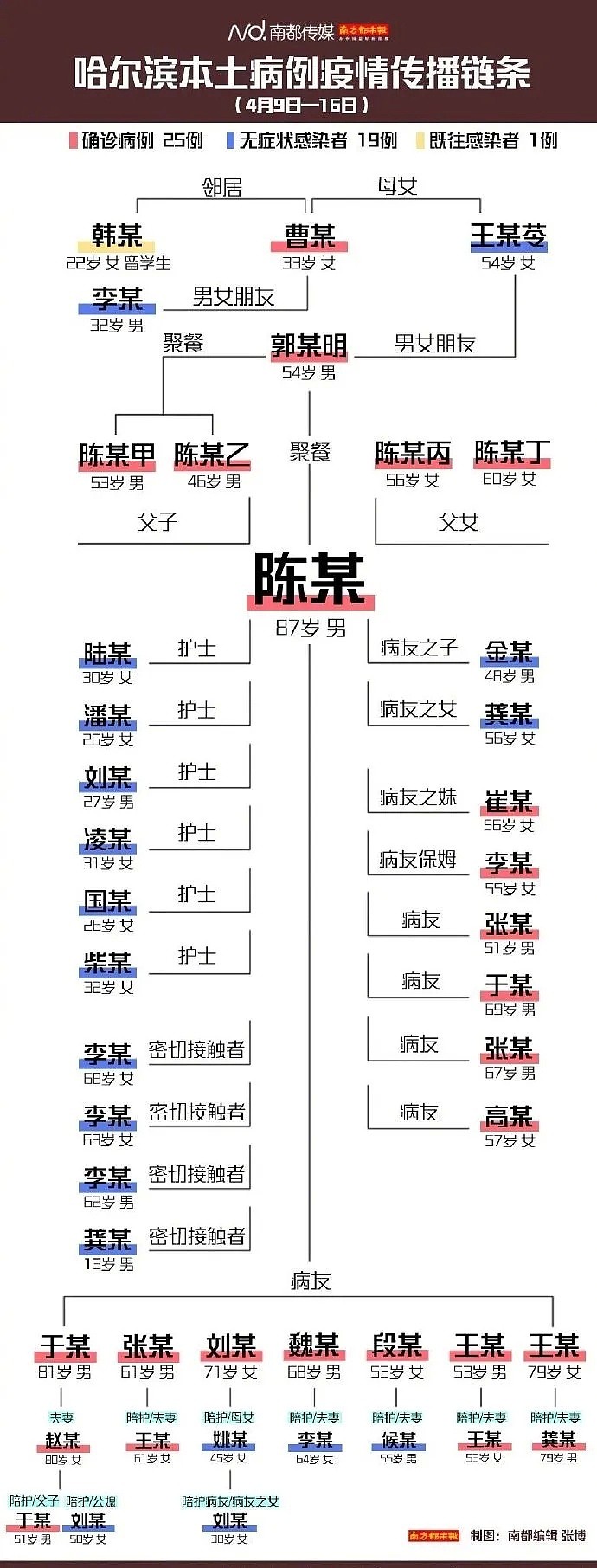 多地聚集性感染，上百非洲籍人员确诊，最担心的事儿发生了，疫情果然要开始反扑了 - 24