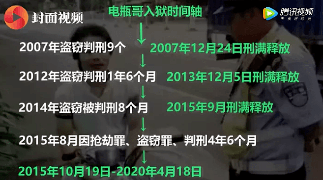 张文宏财产曝光！开百万豪车被炮轰，那个4次坐牢的人却年薪300万遭疯抢（组图） - 2