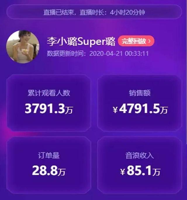 卖了4700多万！李小璐直播首秀风评大逆转，幕后压力大到当众落泪