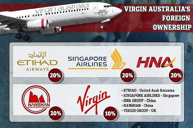 惨！从土豪王室到亿万富翁，维珍澳大利亚航空拥有众多暴富股东，却无一愿意提供帮助 - 1
