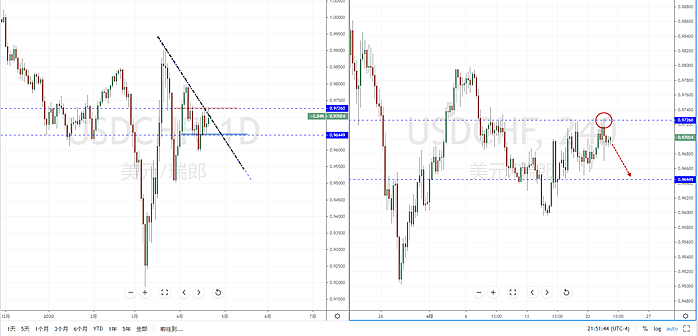 【汇市分析】2020年04月23日汇市解盘 - 5