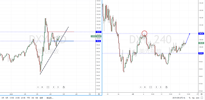 【汇市分析】2020年04月23日汇市解盘 - 2