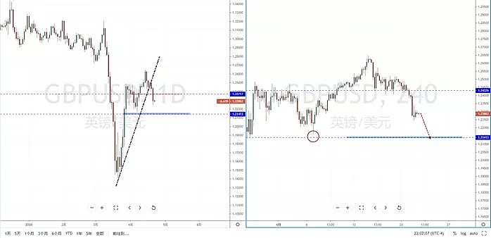【汇市分析】2020年04月23日汇市解盘 - 6