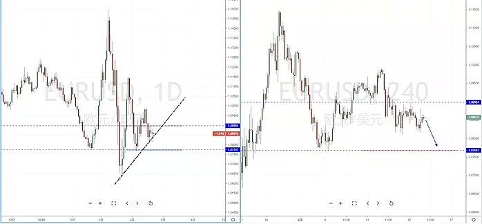 【汇市分析】2020年04月23日汇市解盘 - 3