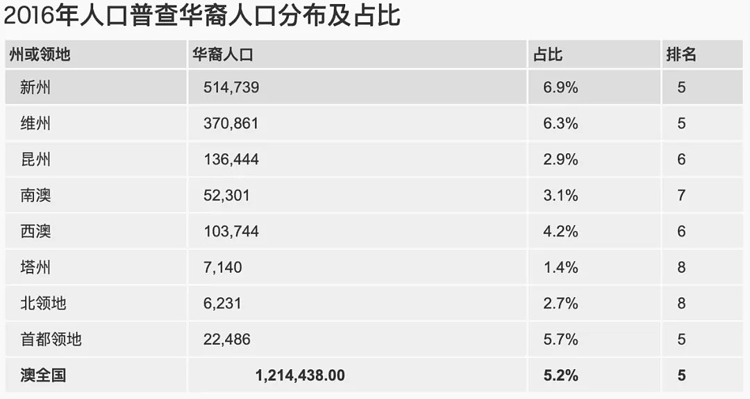 中国话成为澳洲第二大外语？专家都震惊了：增长也太快了……（组图） - 7