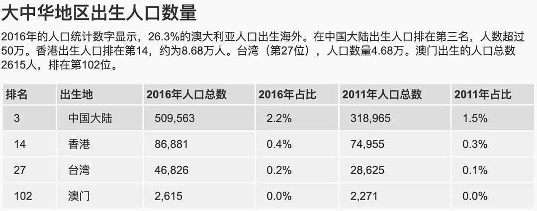 中国话成为澳洲第二大外语？专家都震惊了：增长也太快了……（组图） - 8