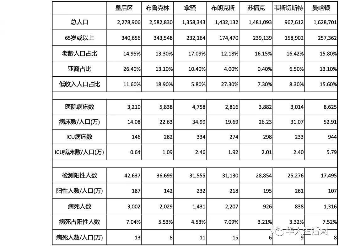 突破88W＋，21%美国人有抗体“不自由，毋宁死”下美各州复工时间线来了（组图） - 19