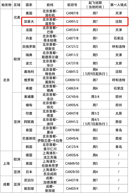 最新！5月回国国际航班计划出炉，记得做这件事，否则无法登机（组图） - 1