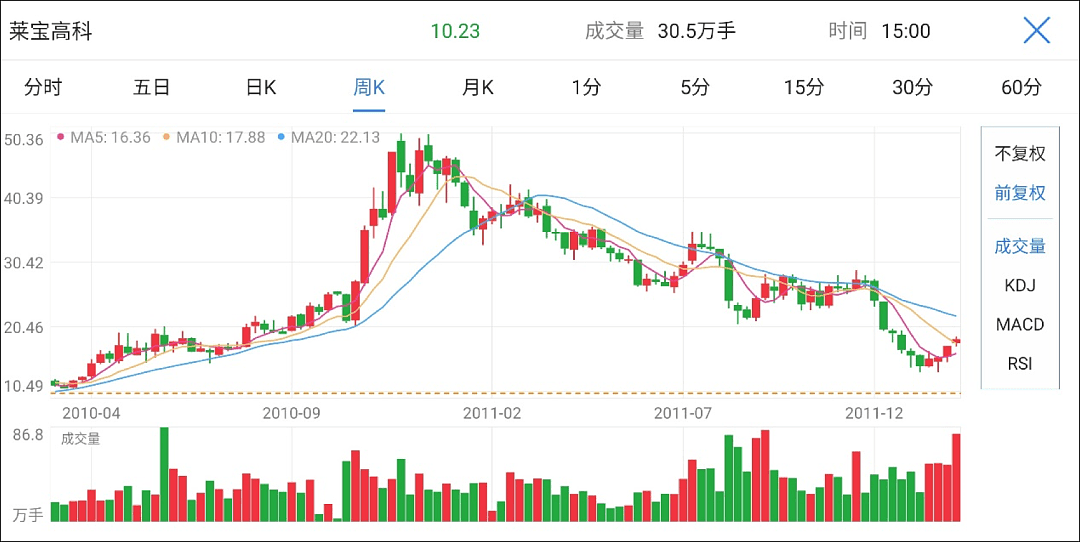 苹果、“华米OV”们日子不好过，他们的供应商怎么活下去？ - 3