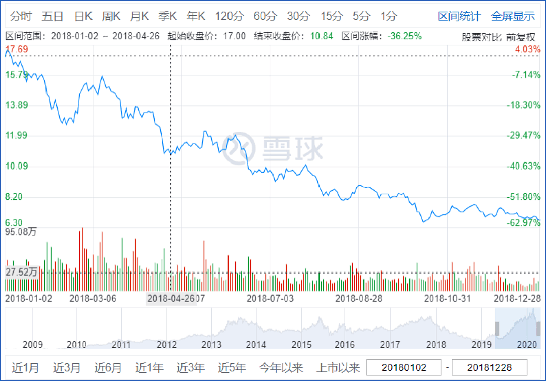 苹果、“华米OV”们日子不好过，他们的供应商怎么活下去？ - 1