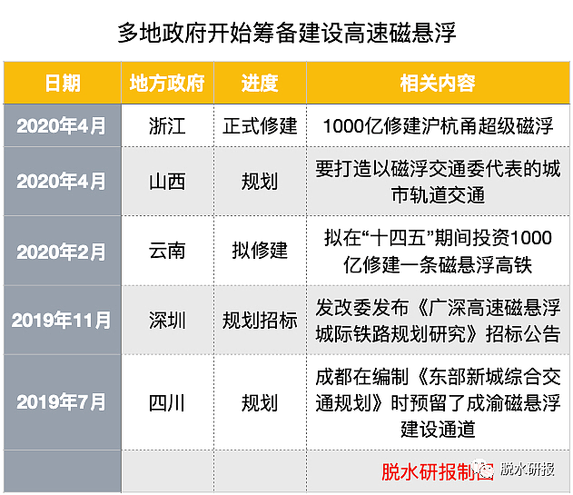 一条被忽视的暗线：聪明钱为什么突然盯上了磁悬浮？ - 2