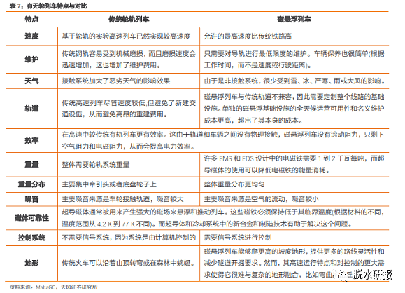 一条被忽视的暗线：聪明钱为什么突然盯上了磁悬浮？ - 3