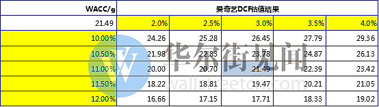 走向商业终局，爱奇艺估值几何？ | 见智数据报告 - 1