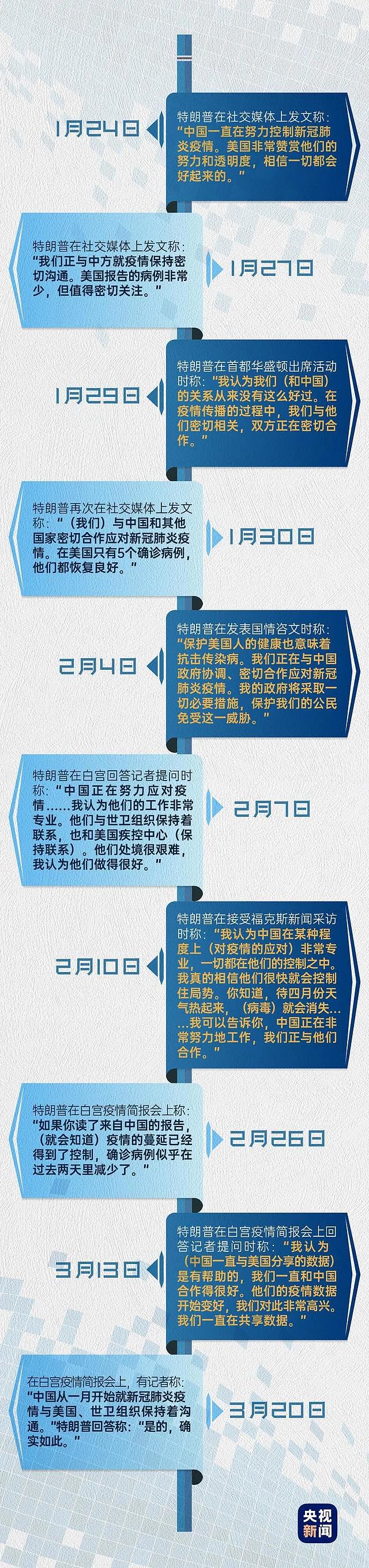 翻脸比翻书还快！美媒盘点特朗普称赞中国的时间线：至少赞扬37次（组图） - 1