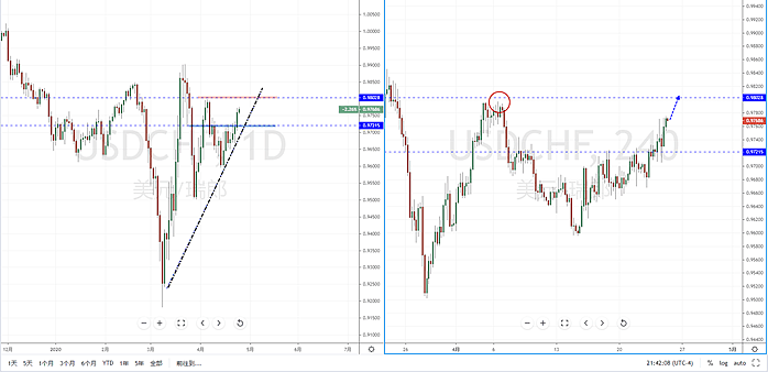 【汇市分析】2020年04月24日汇市解盘 - 5