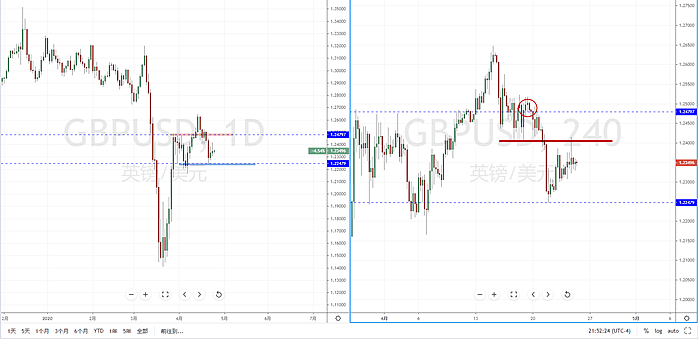 【汇市分析】2020年04月24日汇市解盘 - 6