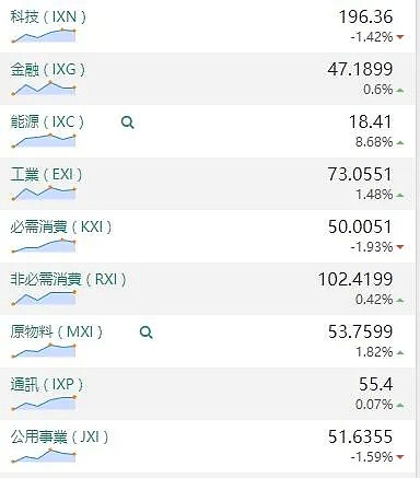 【股市分析】2020年04月24日股市解盘 - 1