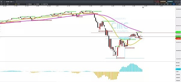 CMC Markets | 警惕二次打击，日元恐再现破位！ - 5