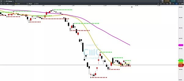 CMC Markets | 警惕二次打击，日元恐再现破位！ - 6