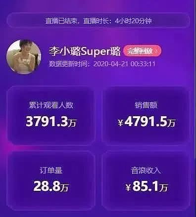 马蓉露胸卖货，李小璐直播赚4800万：骂我可以，给钱就行（组图） - 9