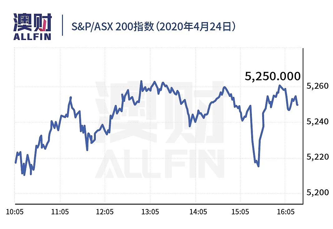 今日澳财｜SQM预测澳洲房价最多跌30％；新加坡油王暴仓，澳洲三大银行牵涉其中 - 7