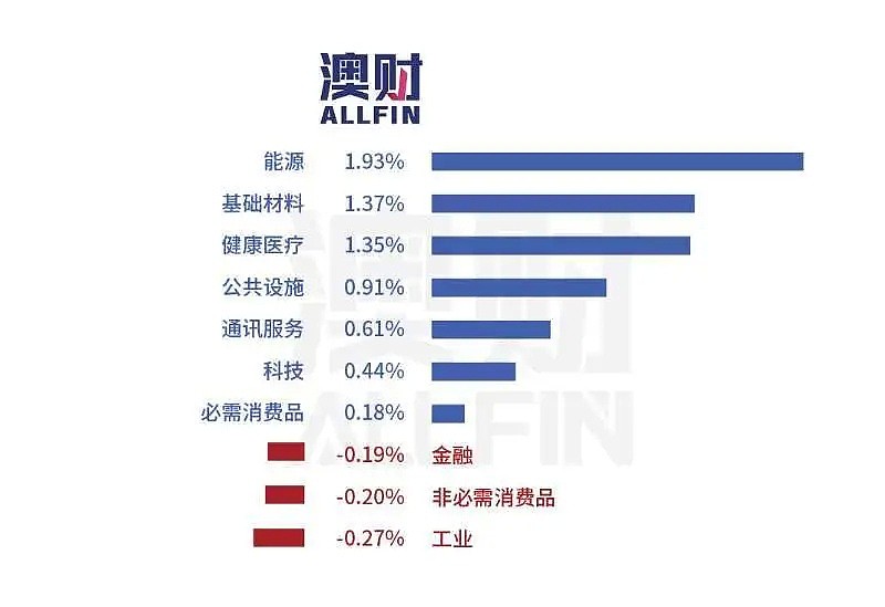 今日澳财｜SQM预测澳洲房价最多跌30％；新加坡油王暴仓，澳洲三大银行牵涉其中 - 8