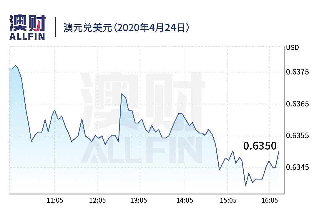 今日澳财｜SQM预测澳洲房价最多跌30％；新加坡油王暴仓，澳洲三大银行牵涉其中 - 9