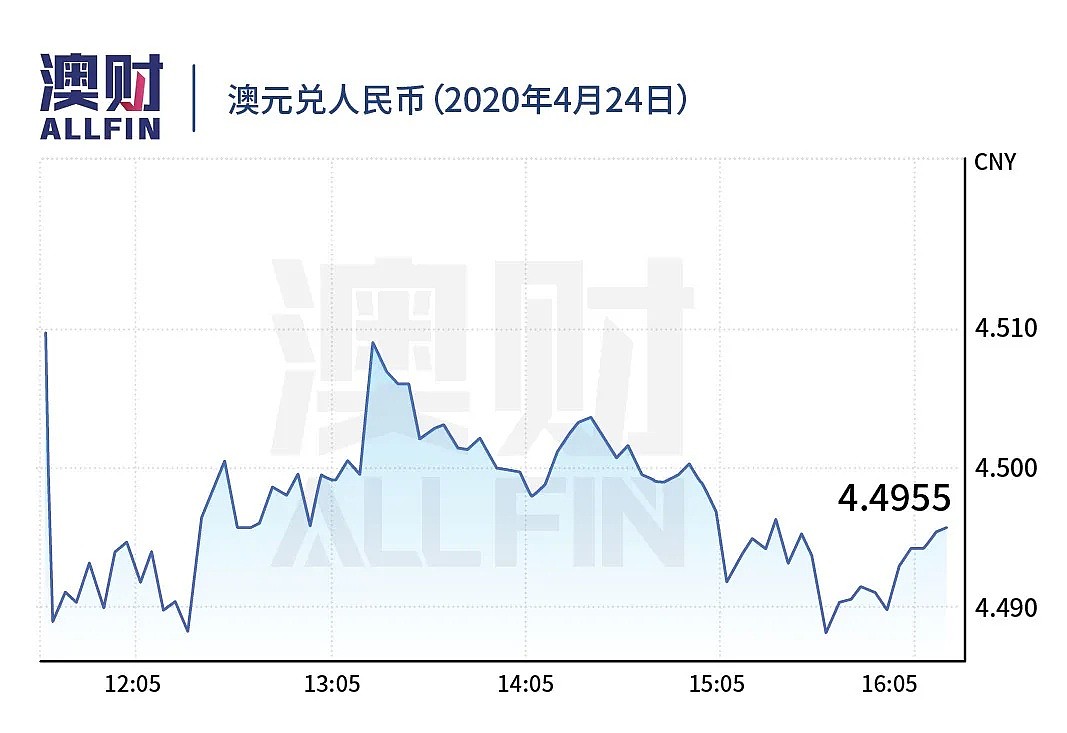 今日澳财｜SQM预测澳洲房价最多跌30％；新加坡油王暴仓，澳洲三大银行牵涉其中 - 10