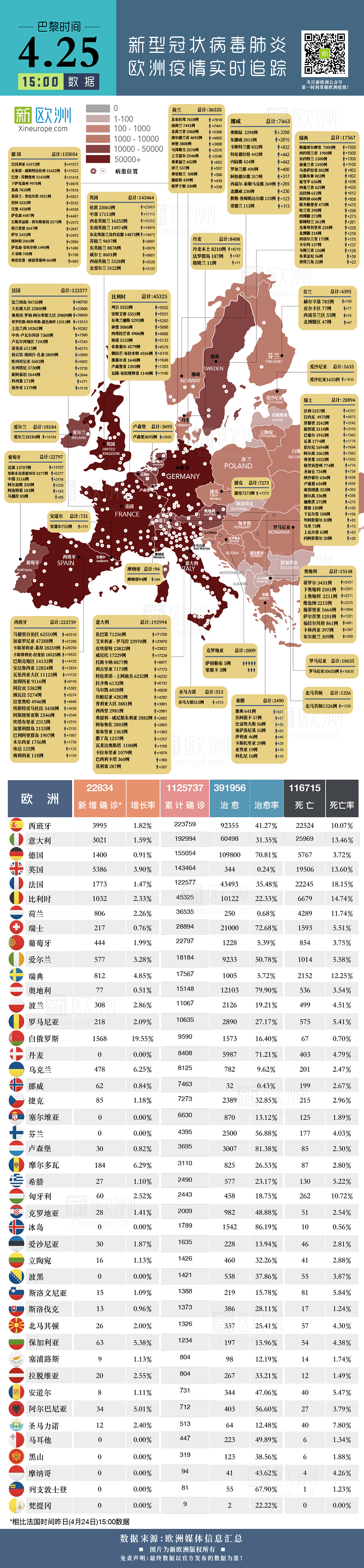 世卫警告：得过“新冠”也未必有免疫力！可能再次感染（组图） - 32