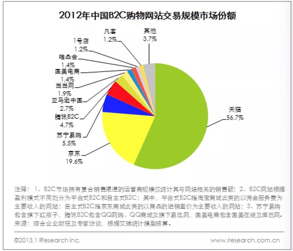 拼多多黄峥说旧世界正在被重构，电商新世界长啥样？ - 1