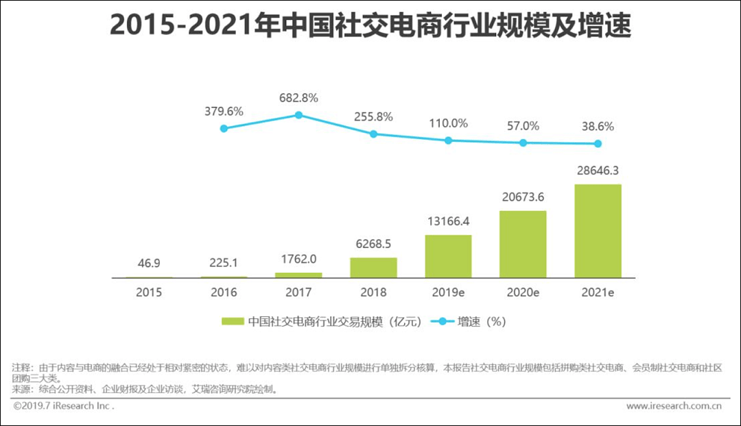 拼多多黄峥说旧世界正在被重构，电商新世界长啥样？ - 9