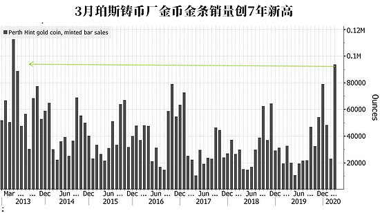 西澳千吨黄金准备“空运”到美国？ - 3