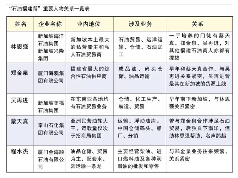 福建油帮“教父”栽了！ - 5