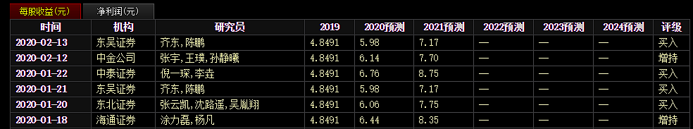 财报丨华夏幸福：高毛利高分红销售回款率大幅提升 - 2