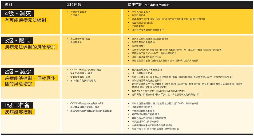 全球新冠死亡20万人 这个西方岛国却开始解禁了 狂甩特朗普100条街（组图） - 4