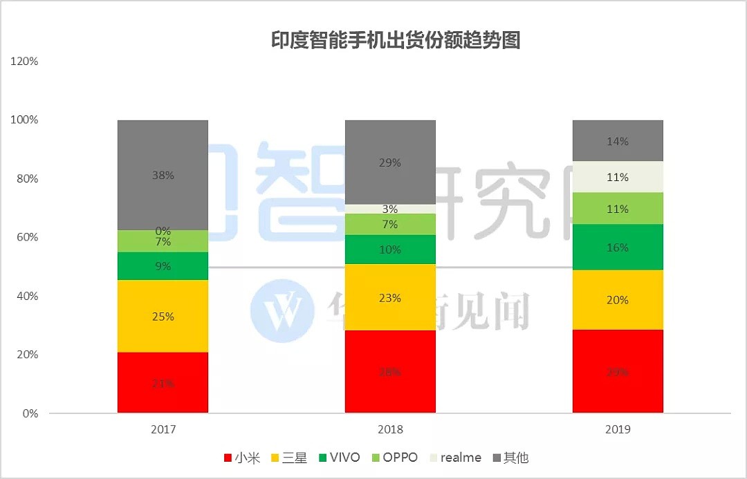 5G换机大年遭疫情突击，小米生死之战胜算多大？| 见智数据报告 - 3