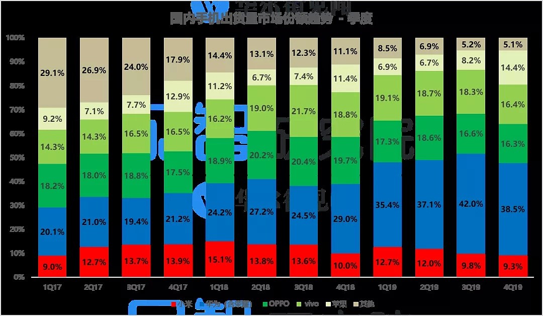 5G换机大年遭疫情突击，小米生死之战胜算多大？| 见智数据报告 - 2