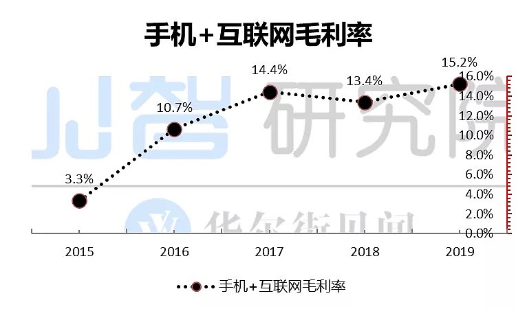 5G换机大年遭疫情突击，小米生死之战胜算多大？| 见智数据报告 - 1