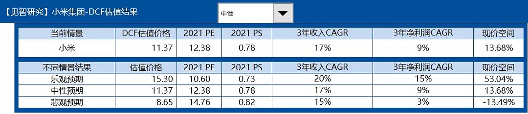 5G换机大年遭疫情突击，小米生死之战胜算多大？| 见智数据报告 - 6