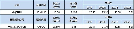 5G换机大年遭疫情突击，小米生死之战胜算多大？| 见智数据报告 - 7