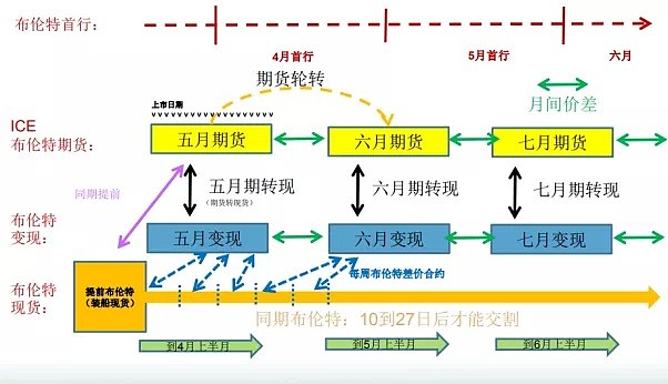 CMC Markets | “三根阳线”改变信仰？ - 4