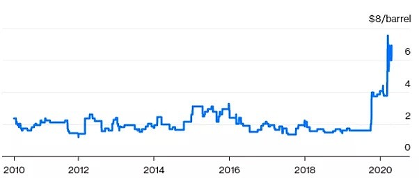 CMC Markets | “三根阳线”改变信仰？ - 3