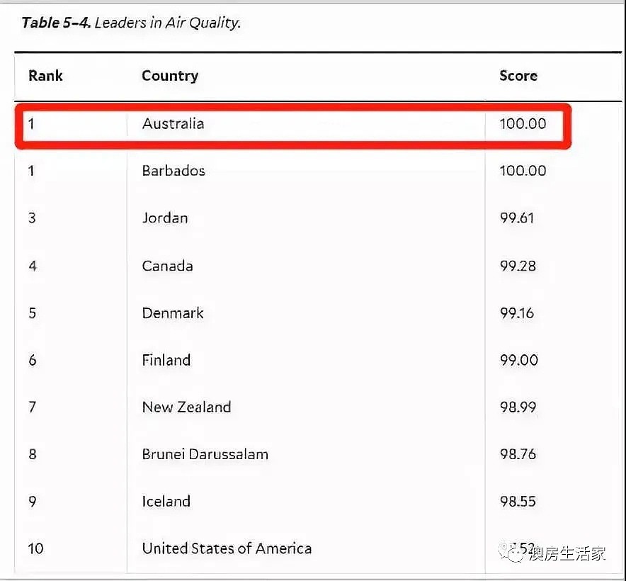 喜大普奔！昆州本周五起试行解禁，澳洲实力喜提“全球最安全国家”称号（组图） - 25