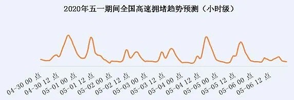 “五一”劳动节中国又将开启人挤人模式，会不会将引起再一次新冠爆发？（组图） - 11