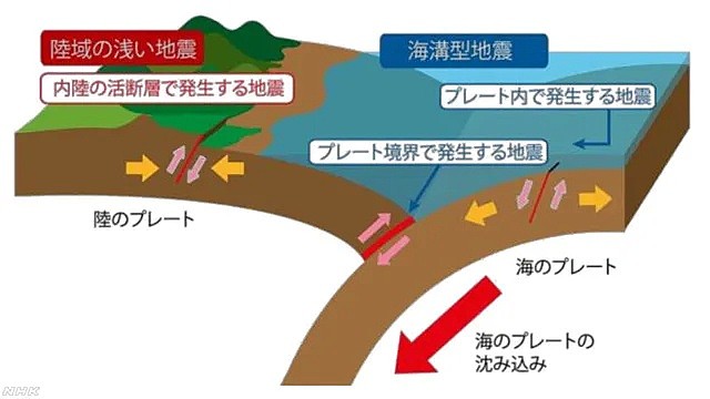 日本疫情未结束，北海道或发生9.3级地震，30米高的海啸？(图） - 4